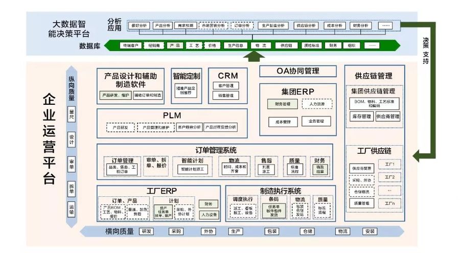 百得胜智能制造系统架构